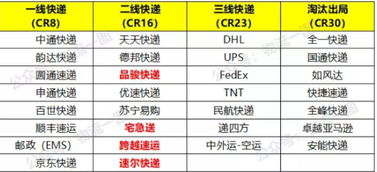 汽车avg数值多少正常 汽车avg数值多少正常